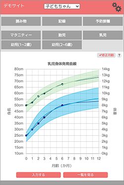 身体発育曲線