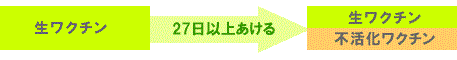 生ワクチン→27日以上あける