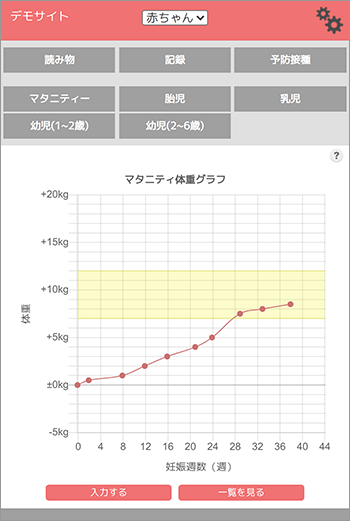 マタニティ体重グラフ