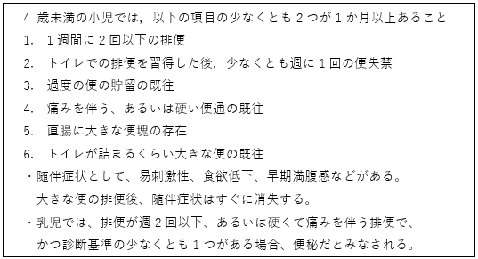 表1 4歳未満の小児の診断基準（Rome Ⅲ）