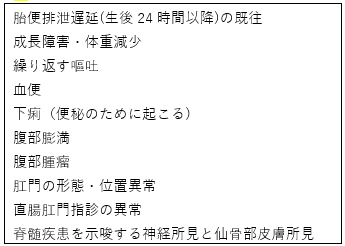 表2 便秘症をきたす基礎疾患を示唆する徴候